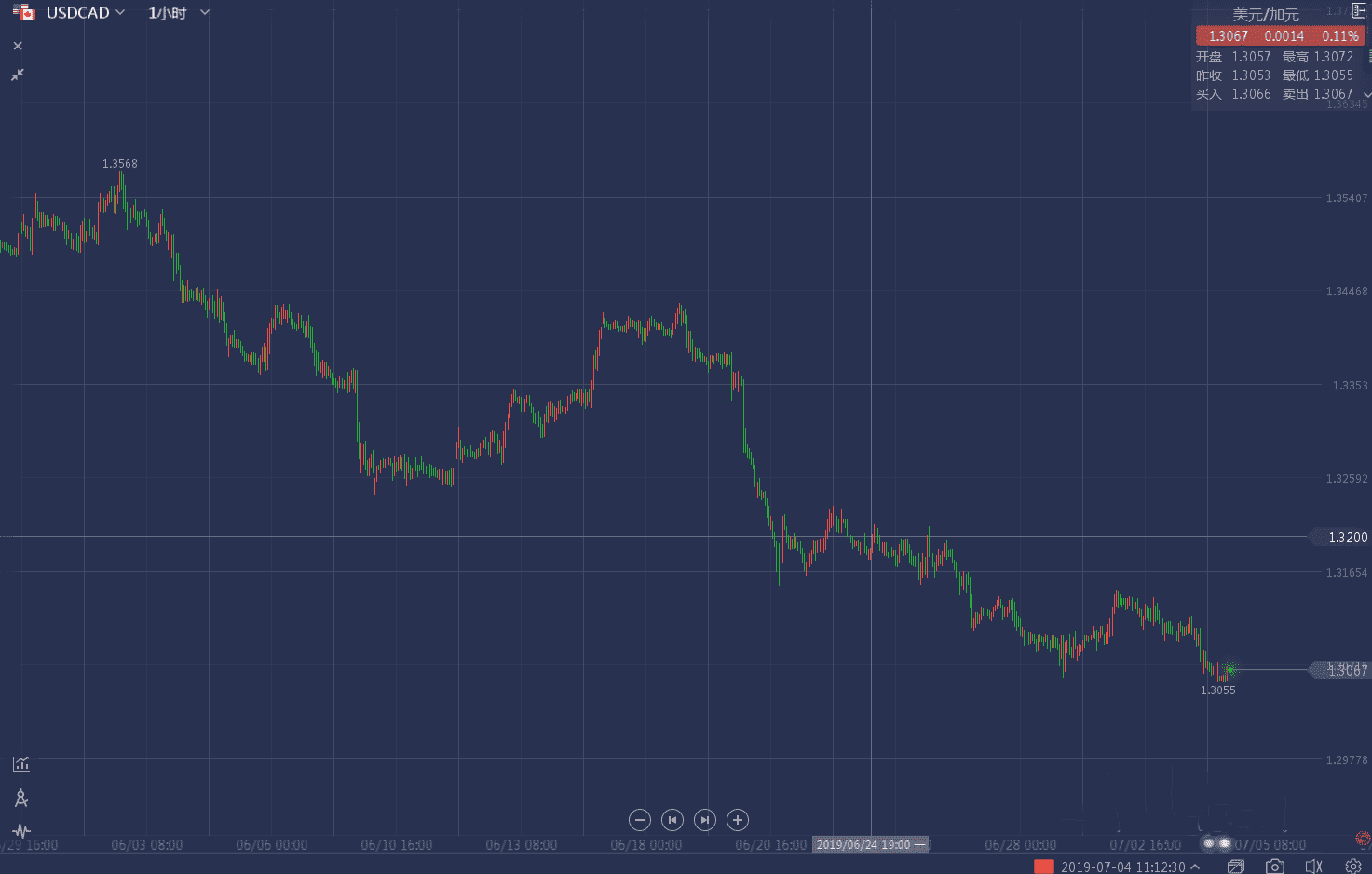 连点位都暴露了，看大投行如何狙击G10最强货币 