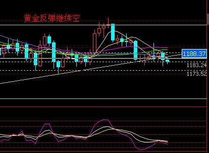 黄金价格周四跳水力度决定周五是否进场