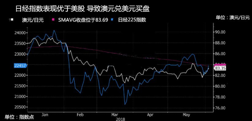 非农强劲日元意外受累 本周聚焦这一关键日子！