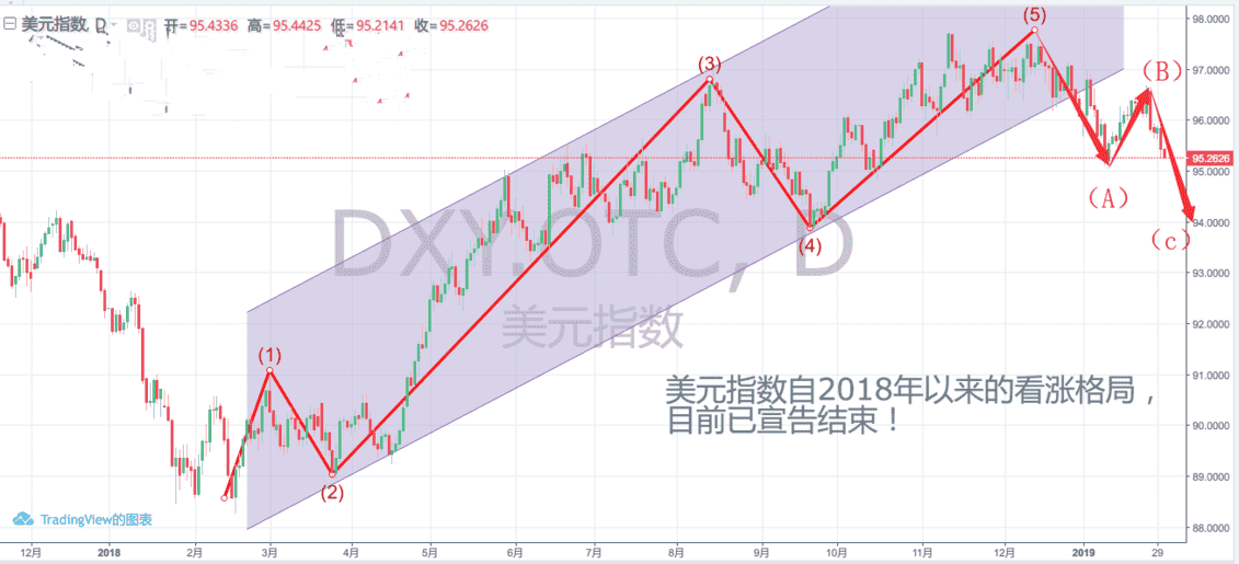 美联储转鸽将改变汇市格局