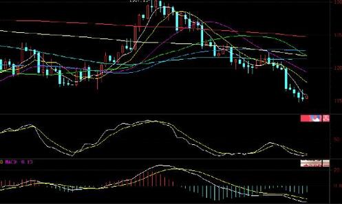 今日黄金价格突破在即 抄底光伏豪赌上位