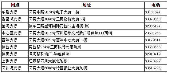2017年深圳办理公积金贷款受托工商银行地址和电话
