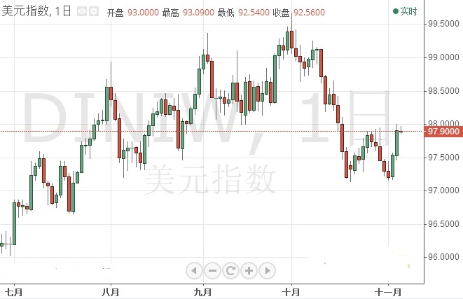 金价还有更大抛盘！？美元指数 欧元 日元最新短线操作建议