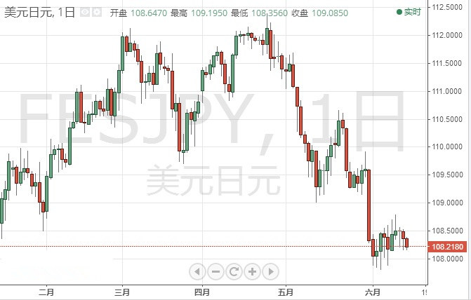 欧元 日元最新短线操作建议