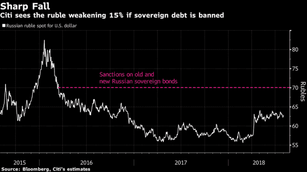 俄罗斯债券受制裁 卢布或贬值15%