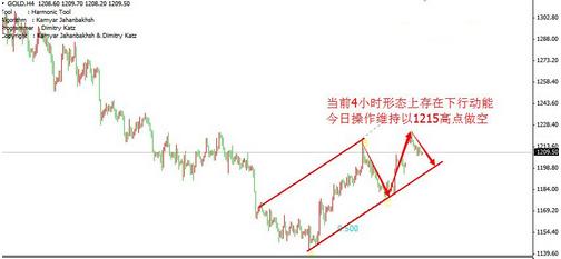 黄金价格走势陷纠结 补缺口后机会更大