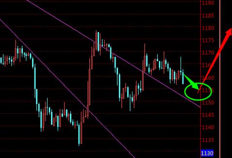 黄金价格看两点变脸 熊市进行曲将延续
