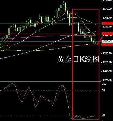 空头已消耗殆尽 黄金白银价格抄底布局