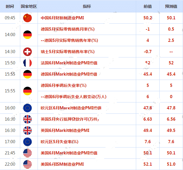 美元刷新一周高位 非美货币聚焦欧美股市表现