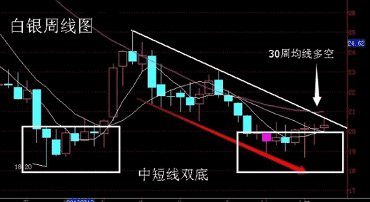 白银价格2014年走势预测 是涨还是跌？