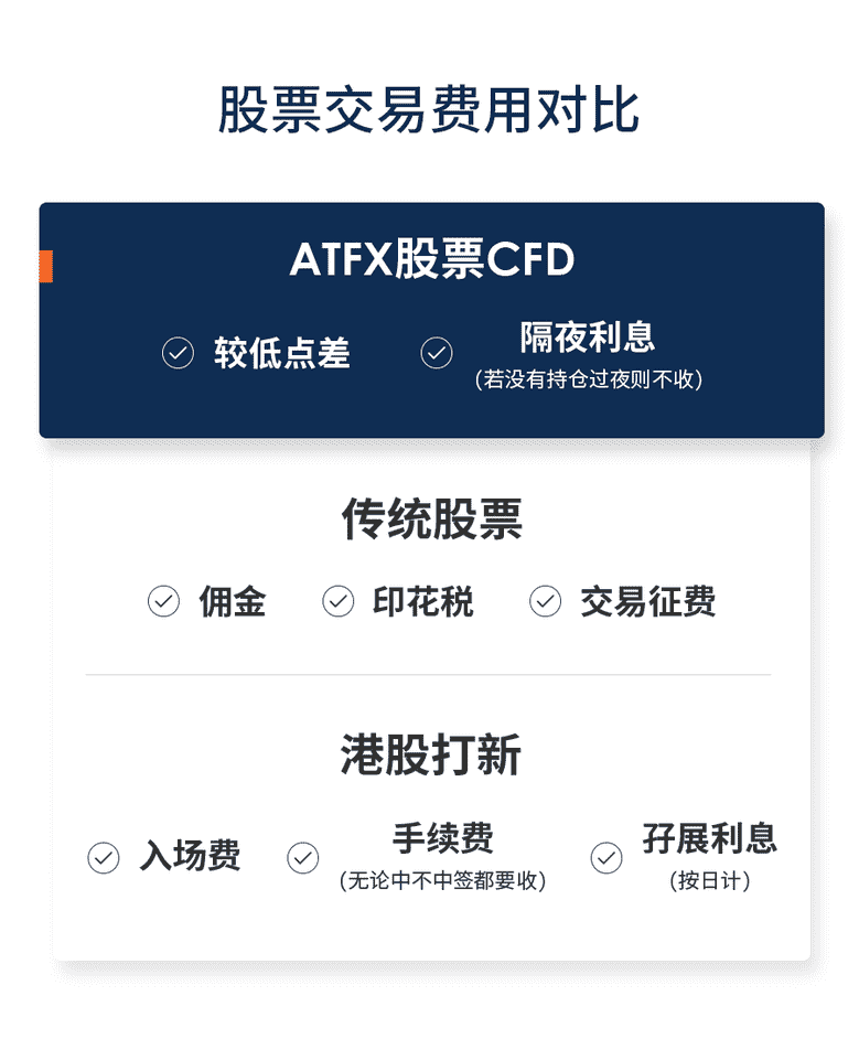 网易成功在港二次上市，ATFX人脸识别助力投资者打新