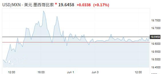 贸易摩擦升级引发全球衰退焦虑 避险日元刷新逾一年高位