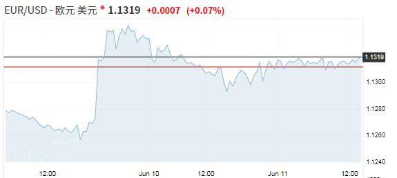美元指数涨势陷入停滞 美墨争端缓解日元走软