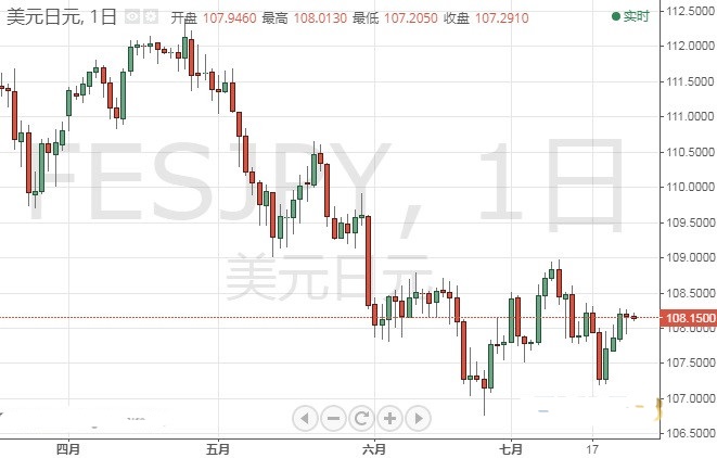 刚刚这一货币对短线急跌 欧元 美元 日元和澳元交易操作策略