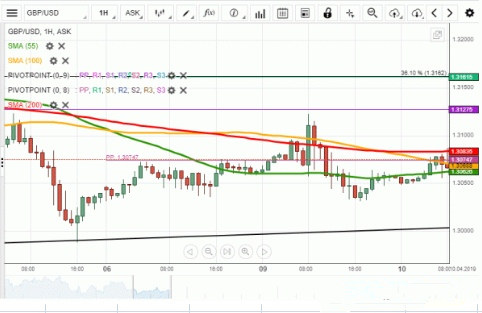 机构欧元 英镑 日元最新走势分析