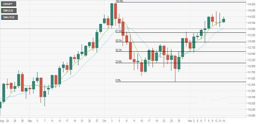 美元/日元114.23为胜负分水岭