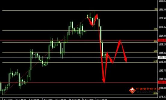 今晚金价还是要空 黄金价格不变应万变