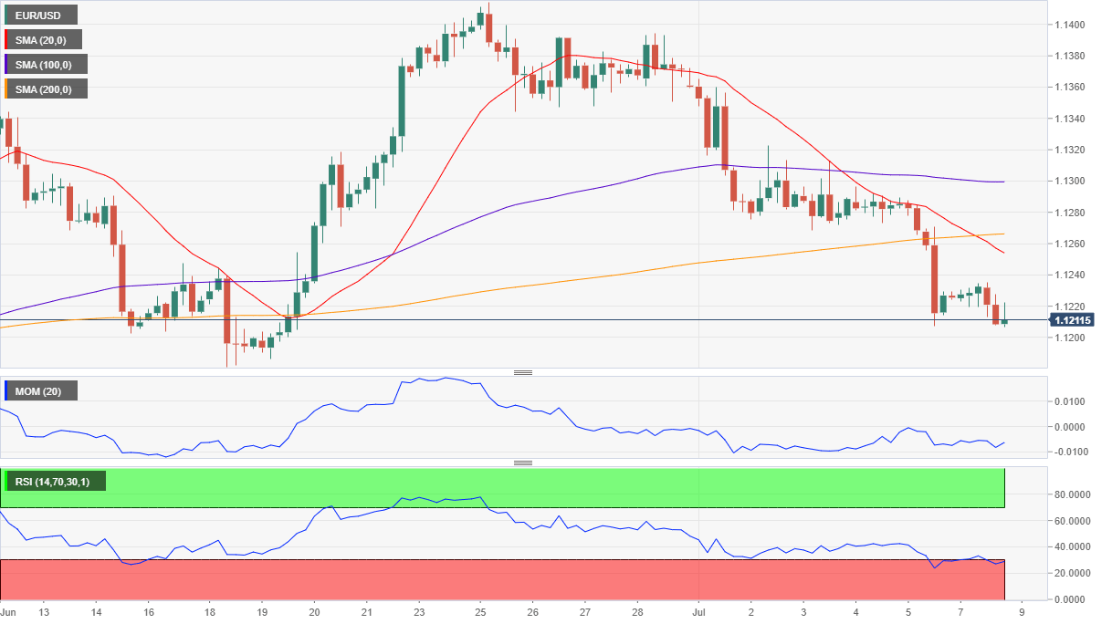 货币对7月9日技术分析