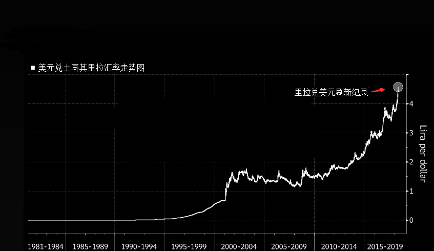 市场都在关注的暴跌货币 央行为何迟迟不出手？