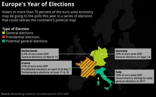 欧元节节攀升 欧洲政治风险从未远离？