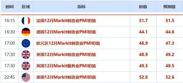 押注英银降息降温 英镑大涨近70点 多国PMI即将出炉