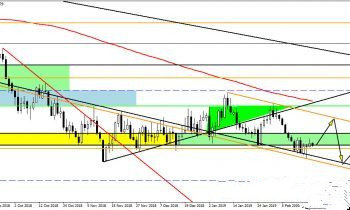 欧元 英镑 日元 澳元走势预测