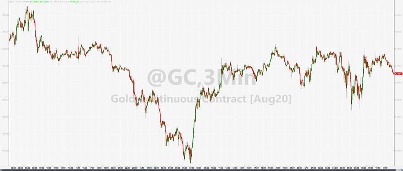昨夜的全球金融市场 美元美股齐上涨