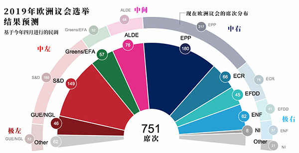 美联储纪要强调保持耐心！欧洲议会选举今起拉开帷幕