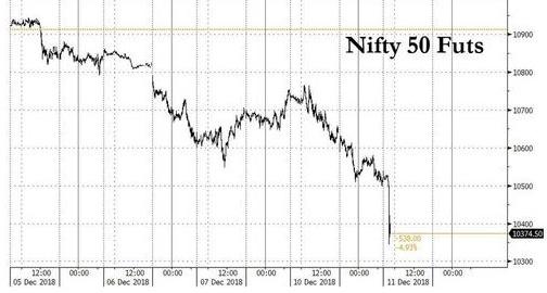 印度卢比兑美元汇率下跌1.6%