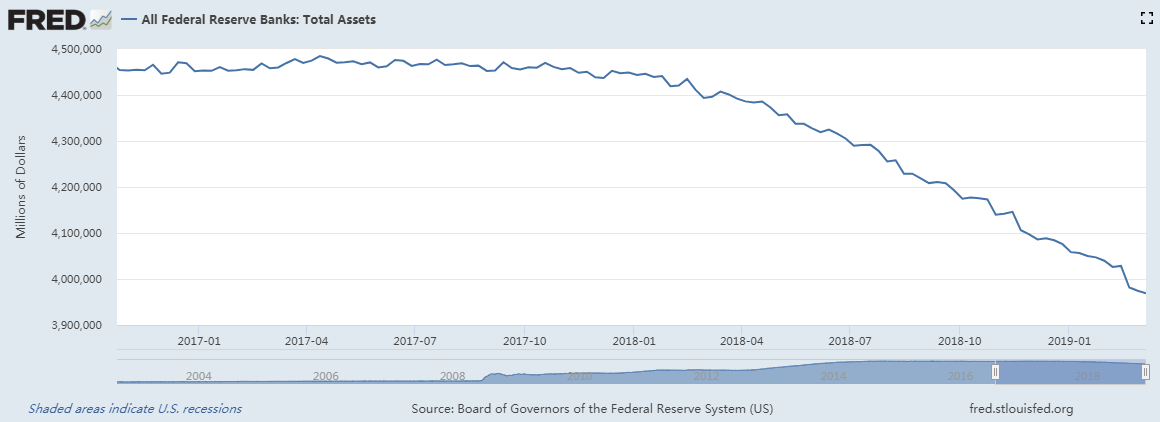 美联储和欧洲央行的“新常态”：摆脱货币刺激太难了