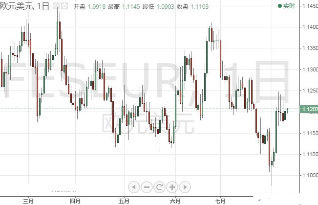 两大数据能否刺激金价飙升？欧元 澳元 纽元交易操作策略