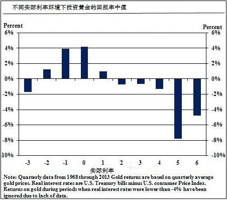 揭秘美联储操纵真相 目前黄金价格抄底不晚