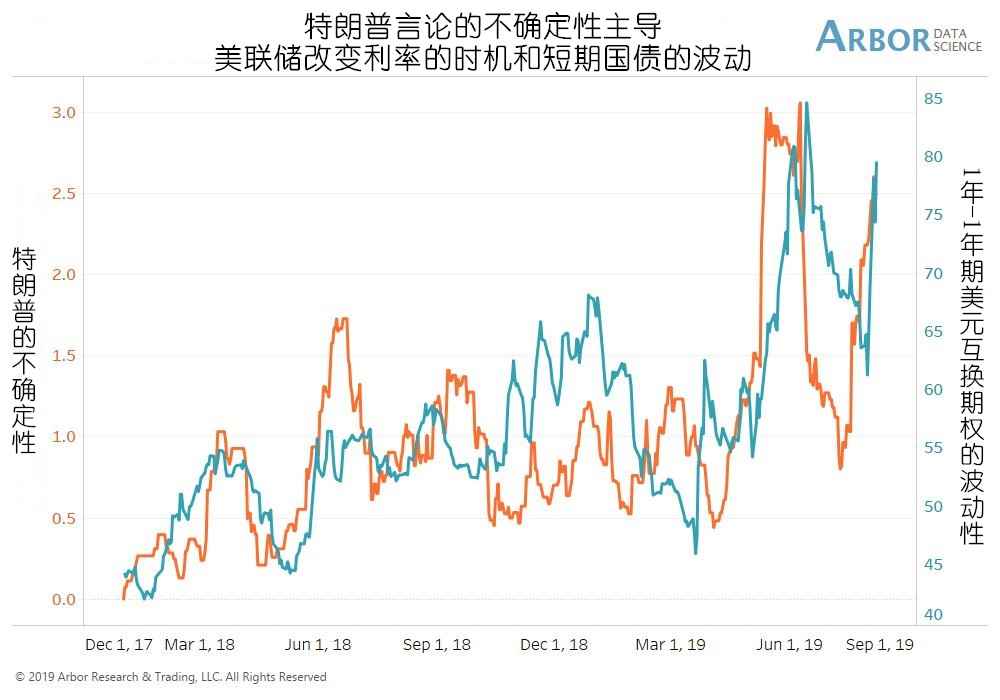 没出过错的观察工具预测：9月美联储100%降息