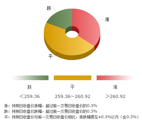 本周黄金白银价格总结以及下周趋势预测