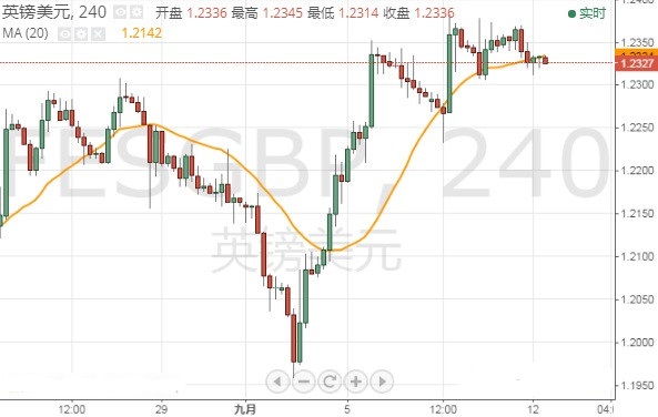 今晚行情恐很劲爆 欧元 英镑 日元和澳元最新走势预测