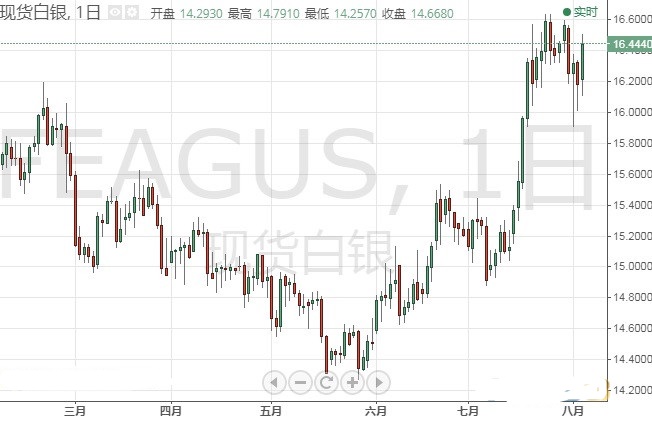 美元恐还将大跌 欧元 美元指数 英镑 日元和澳元技术前景分析