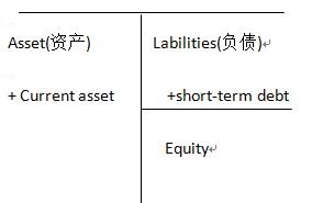 亨达全球分析：隔夜逆回购规模急升美联储会提前缩减支持计划吗?