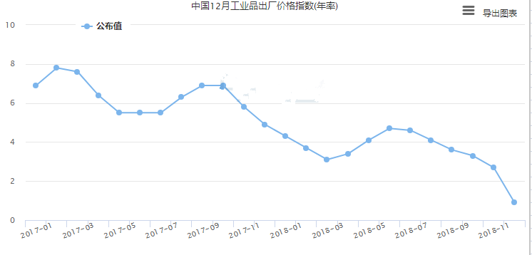 中国经济数据不佳 人民币为何大涨？