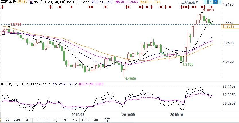 英国是否提前大选今晚揭晓英镑或还能再次翻身？