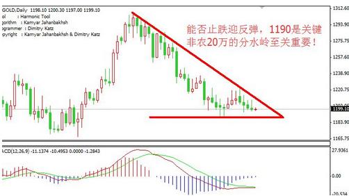 阴谋之后震荡盘升 黄金价格把握好三点