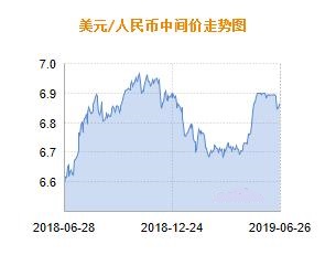 人民币兑美元中间价报6.8701 下调121个基点