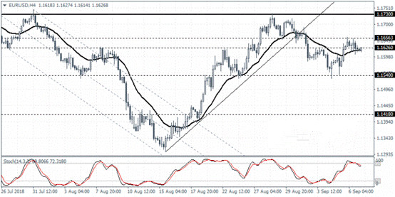 欧元英镑日内技术分析