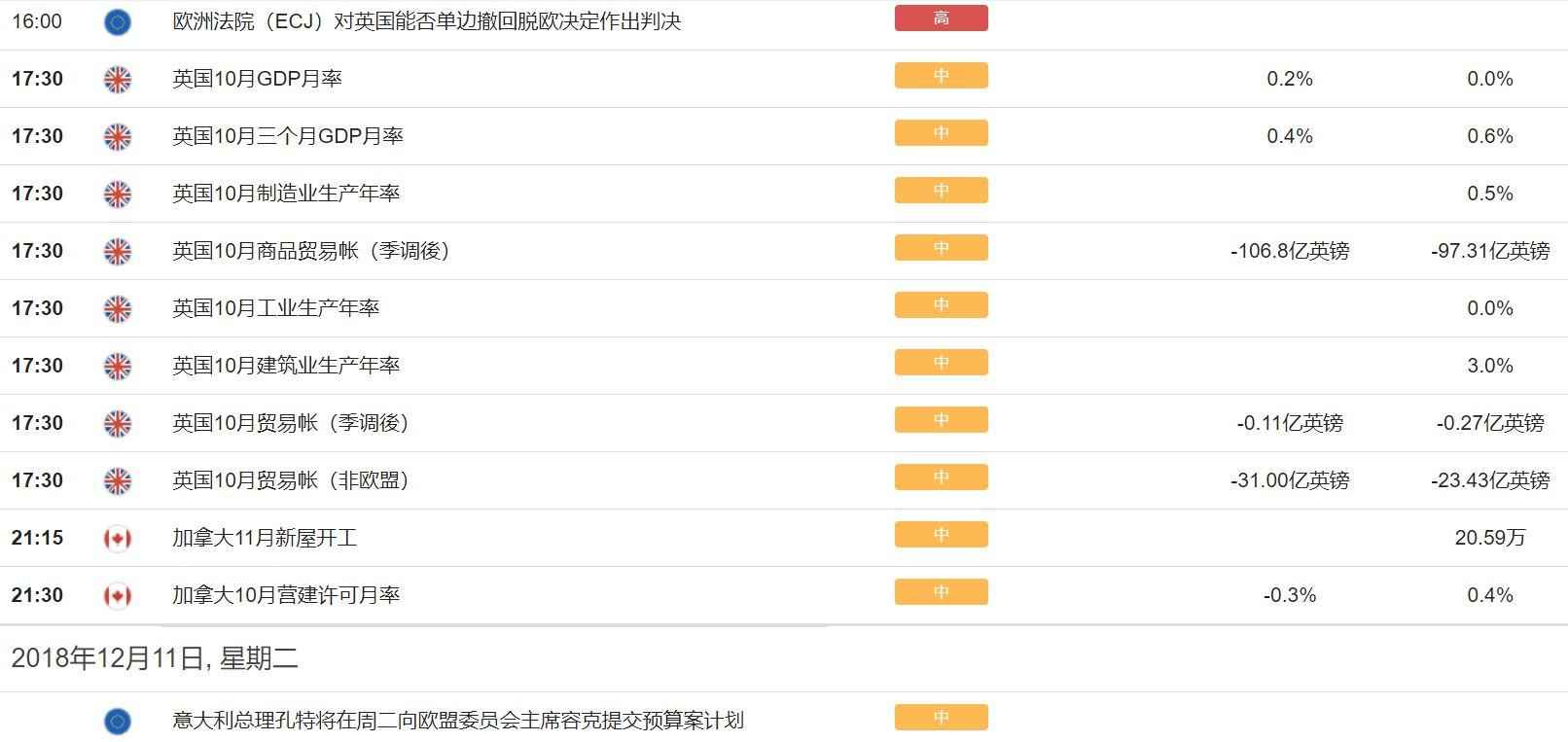 美元表现疲软 欧元最为亮眼