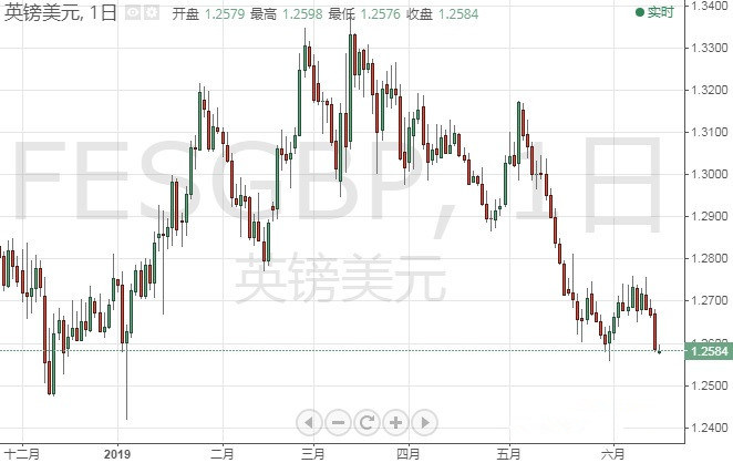 欧元 英镑 日元和澳元本周技术前景分析