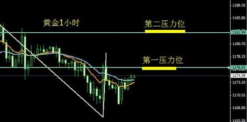 黄金价格等待小非农 单边行情一触即发