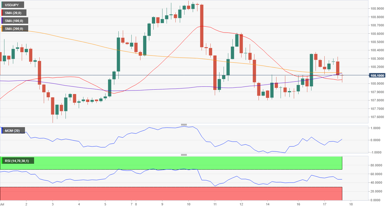 主要货币对7月18日最新技术分析