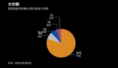 中国若限制稀土出口 或对美国工业产生毁灭性打击