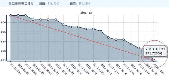 此番黄金价格大涨或是年内最后一次狂欢