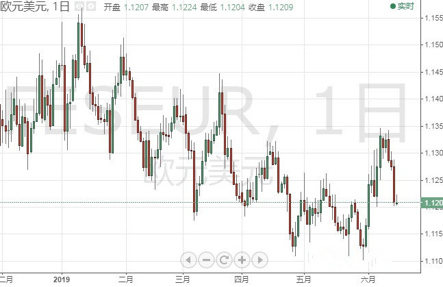 欧元 英镑 日元和澳元本周技术前景分析