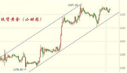 今日黄金价格把握踏空散户最后的机会